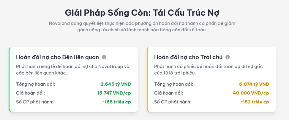 Novaland Q2/2025: Tín Hiệu Hồi Sinh Sau Bão Khủng Hoảng. 1. Giới thiệu chung. Công ty Cổ phần Tập đoàn  ...