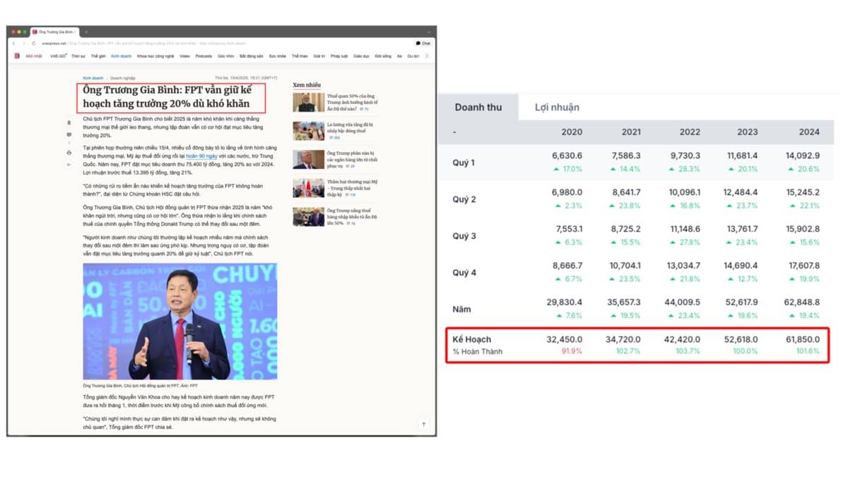 Bắt đáy cổ phiếu FPT: Khi nào “đủ rẻ”, mua thế nào để không mất tiền?