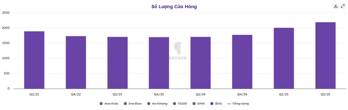 1 cổ phiếu vượt đỉnh lịch sử - Lập nền lợi nhuận kỷ lục năm 2025
