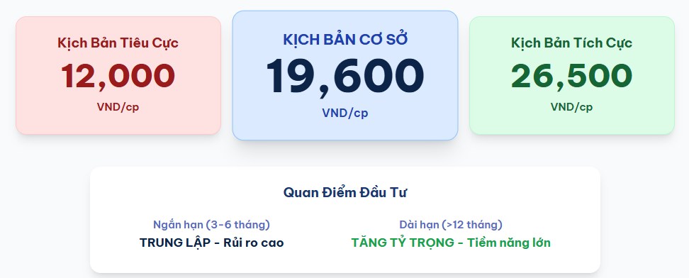 Novaland Q2/2025: Tín Hiệu Hồi Sinh Sau Bão Khủng Hoảng. 1. Giới thiệu chung. Công ty Cổ phần Tập đoàn  ...
