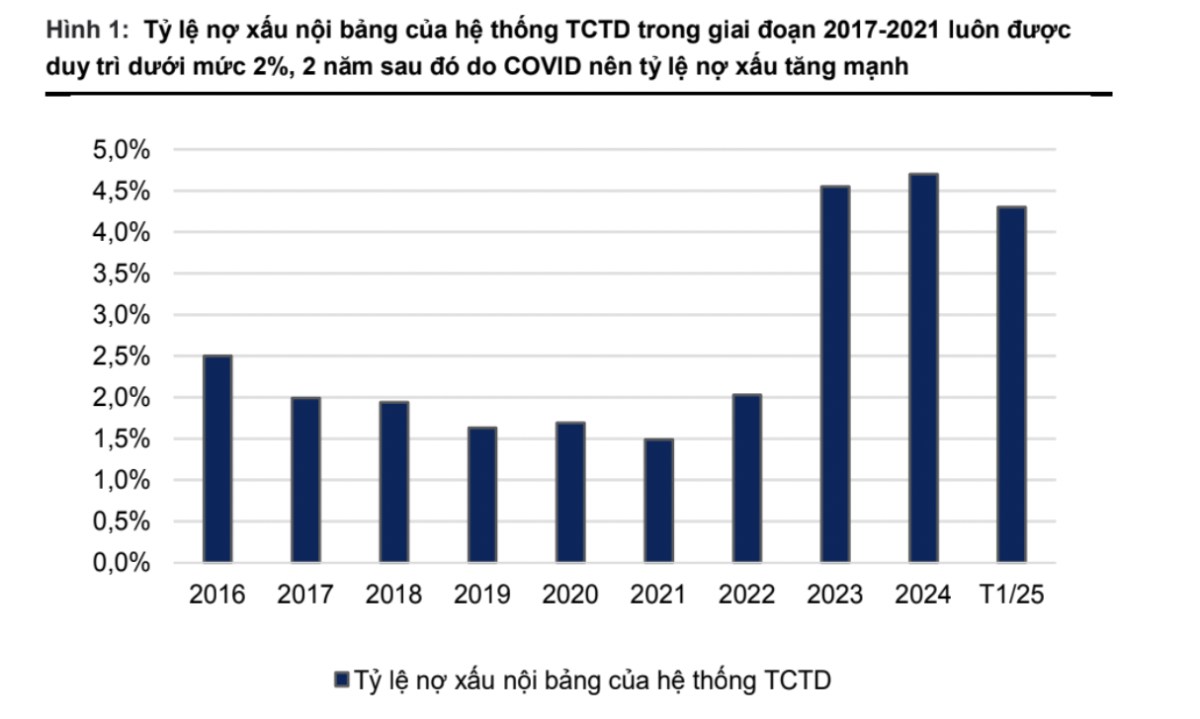 3 động lực lớn giúp cổ phiếu "vua" bứt phá mạnh trong năm 2025
