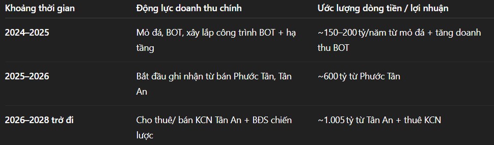 Cổ phiếu nào đầu tư cho 6 tháng cuối năm?. CTI (Cường Thuận IDICO, mã chứng khoán HOSE: CTI) có gì để  ...
