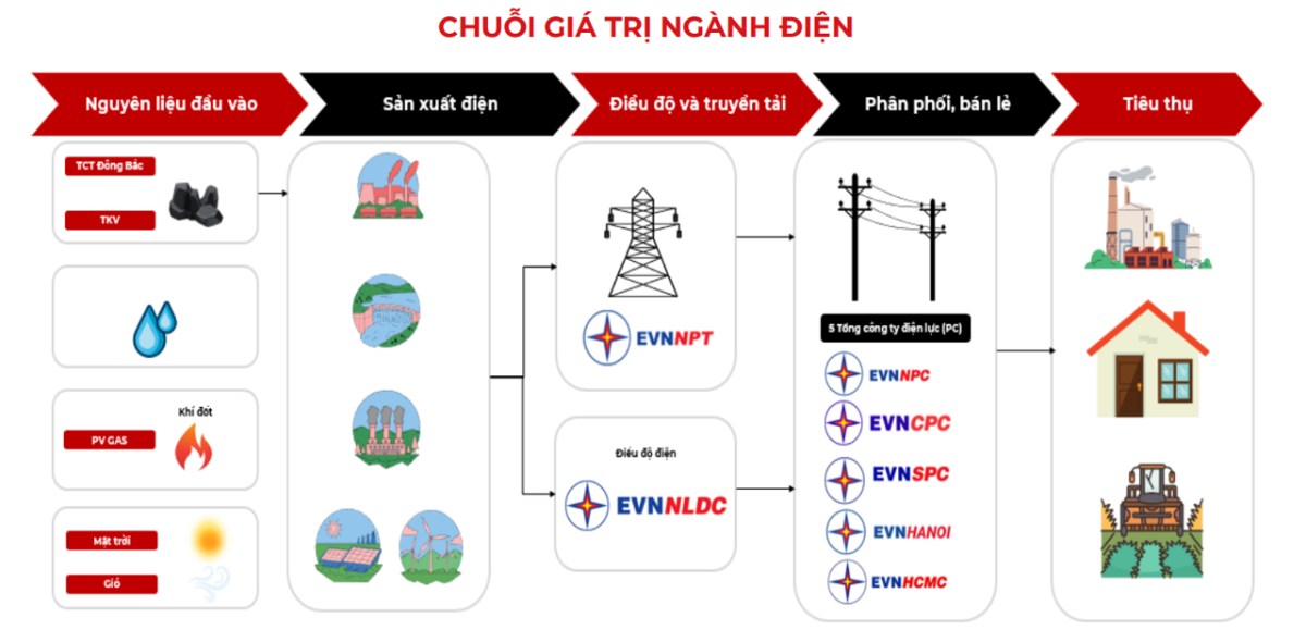 Cổ phiếu POW: Điện nhà nước, đầu tư khi giá khí đang rẻ?