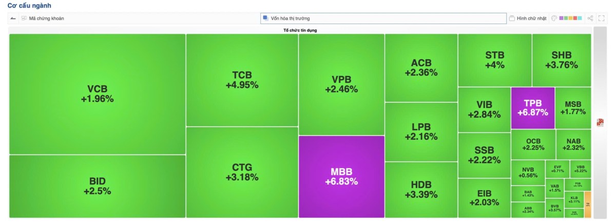 3 động lực lớn giúp cổ phiếu "vua" bứt phá mạnh trong năm 2025