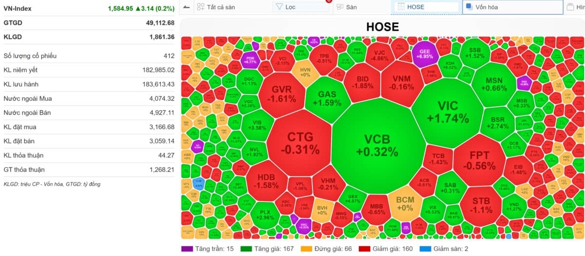[VIDEO] VN-Index 11/08/2025: Nâng tỉ lệ cho vay margin - Tăng giá chặn trần
