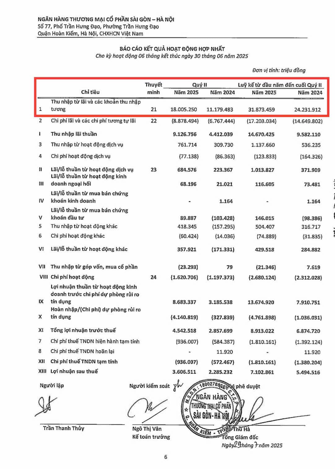 SHB - Giai đoạn tăng trưởng mới