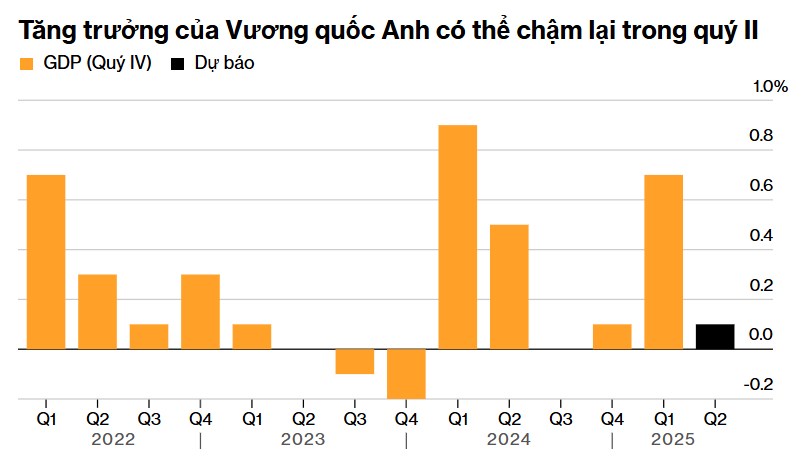 Lạm phát ở Hoa Kỳ sẽ tăng khi thuế quan cao hơn được áp dụng
