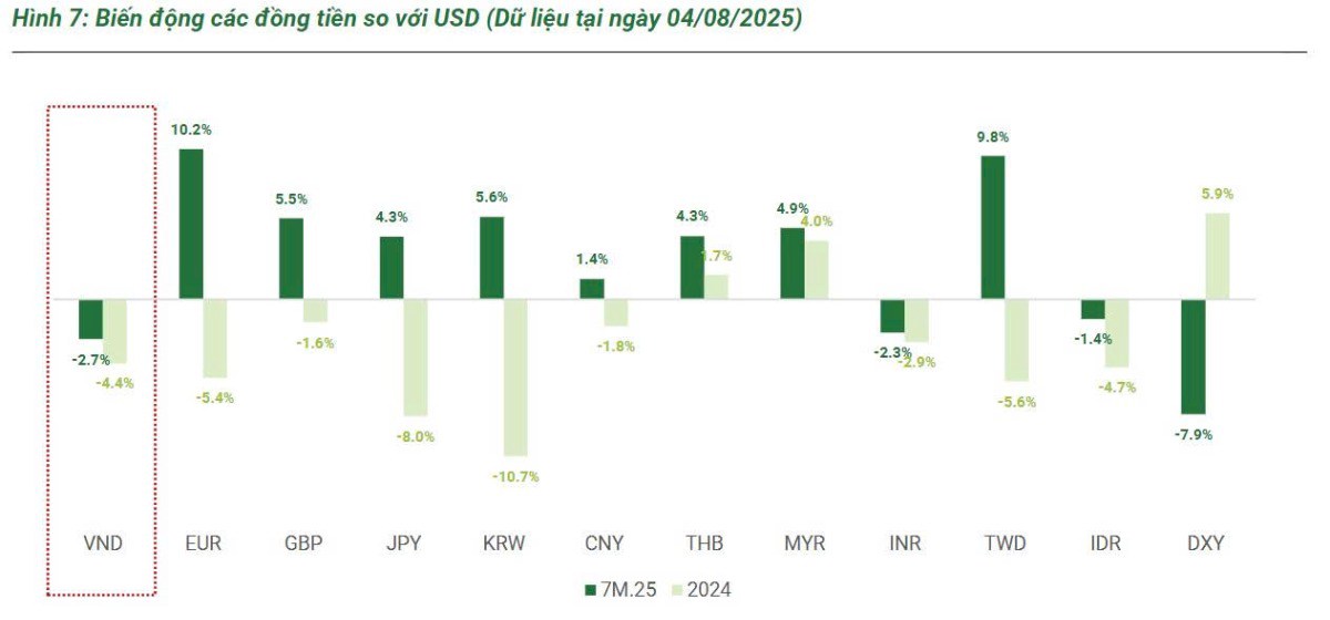 Thuế 20% của Việt Nam: Có thực sự kém hấp dẫn?