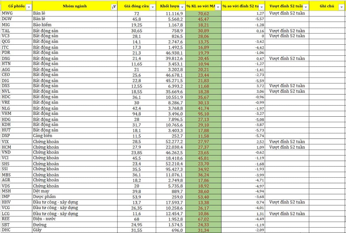 Dữ liệu được cập nhật đến hết ngày 08.08.2025. Thị trường đã xuất hiện vùng đi biên với biên độ 100  ...