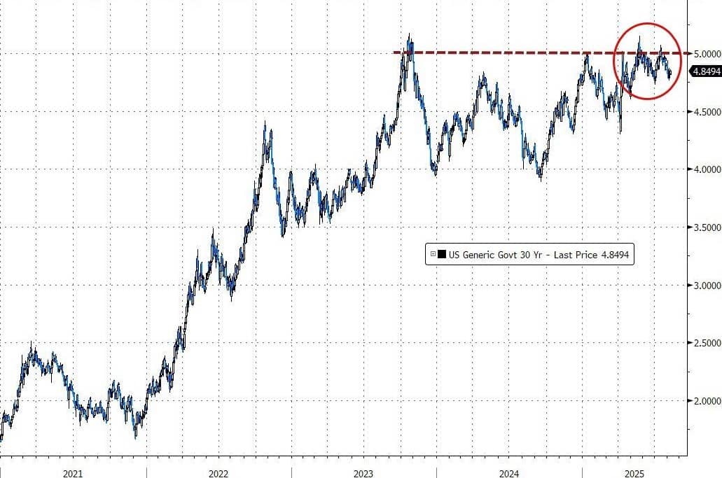 Cuộc Khủng Hoảng Trái Phiếu: Tiền Tệ Bất Ổn và Tương Lai Hệ Thống Tài Chính