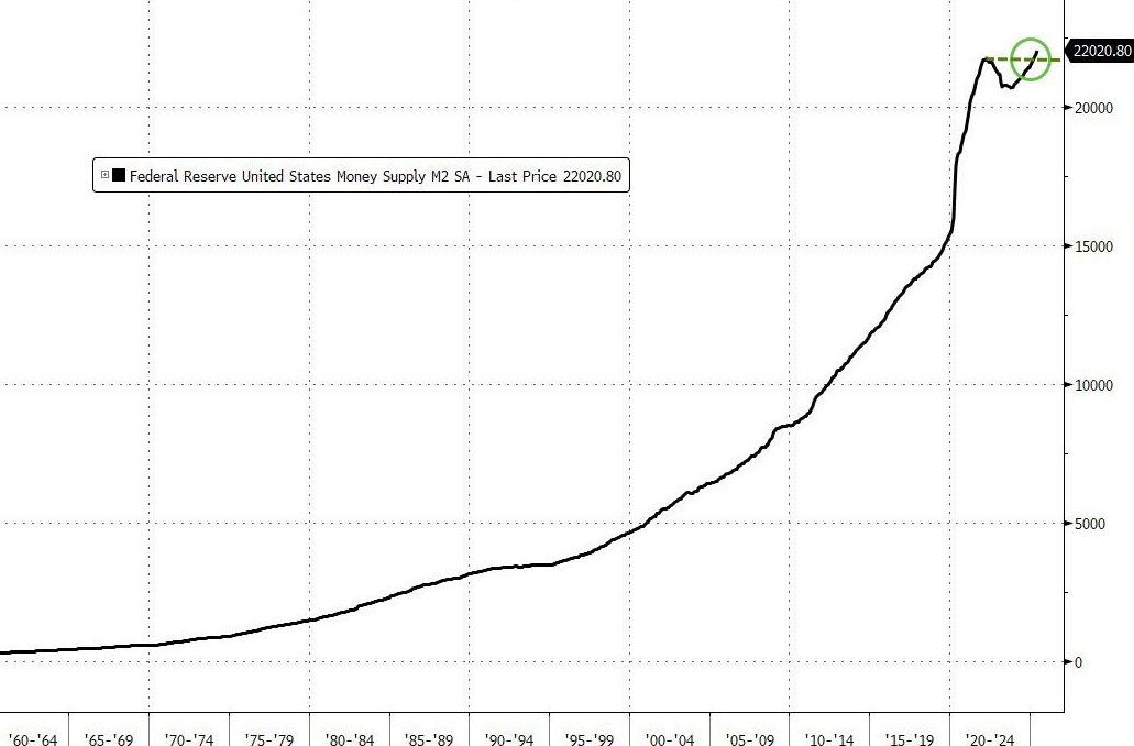 Cuộc Khủng Hoảng Trái Phiếu: Tiền Tệ Bất Ổn và Tương Lai Hệ Thống Tài Chính