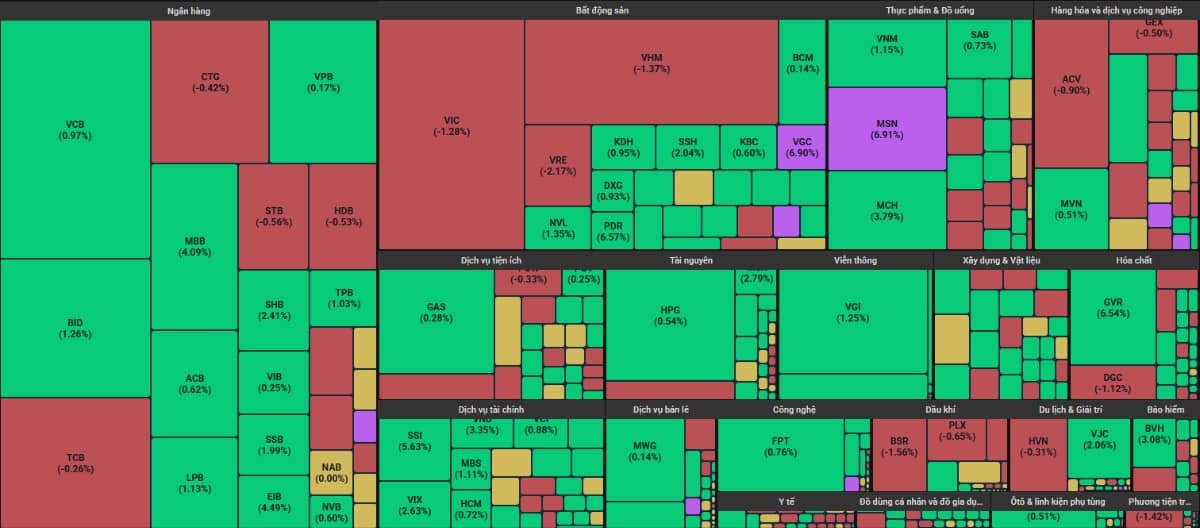 Chinh phục 1.600 trong nghi ngờ - Đây sẽ là cổ phiếu dẫn dắt thị trường giữa tháng 8!