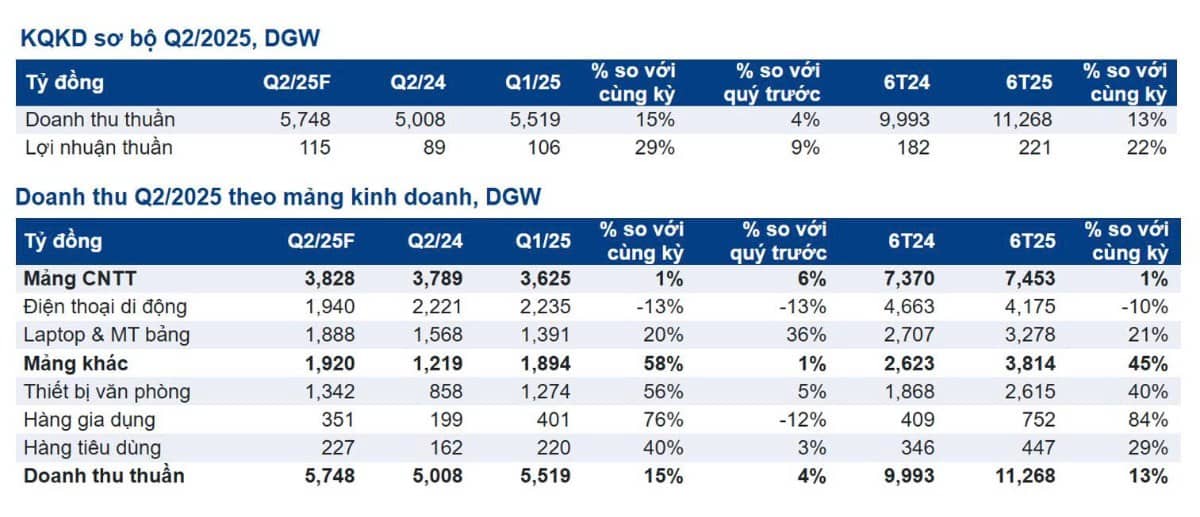 DGW - Hướng đi mới và cơ hội mới?