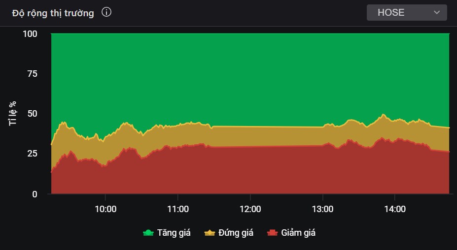 Chinh phục 1.600 trong nghi ngờ - Đây sẽ là cổ phiếu dẫn dắt thị trường giữa tháng 8!