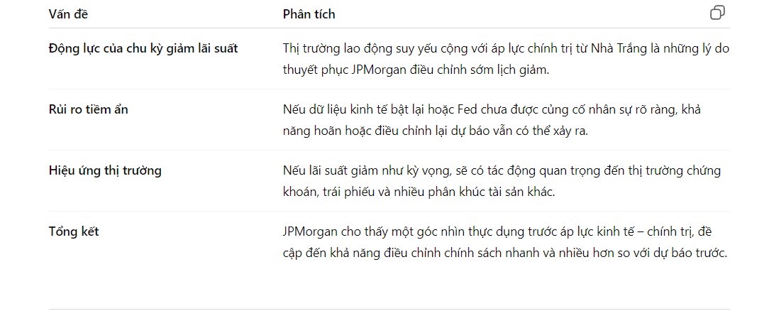 Fed Sắp Giảm Lãi Suất: Thị Trường Hàng Hóa Đứng Trước Cơ Hội Vàng