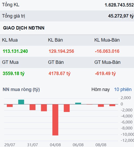 Chinh phục 1.600 trong nghi ngờ - Đây sẽ là cổ phiếu dẫn dắt thị trường giữa tháng 8!