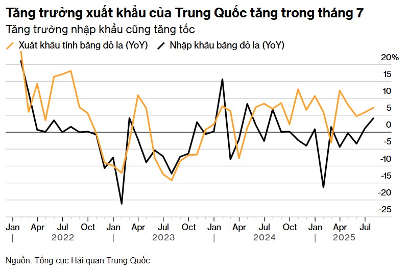 Lạm phát ở Hoa Kỳ sẽ tăng khi thuế quan cao hơn được áp dụng