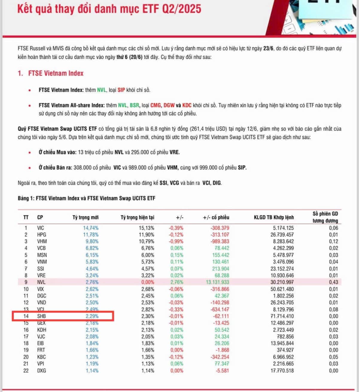 SHB - Giai đoạn tăng trưởng mới
