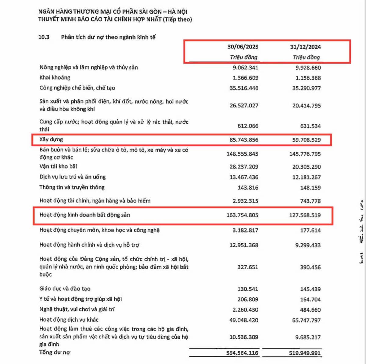 SHB - Giai đoạn tăng trưởng mới