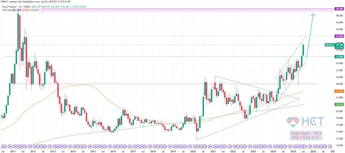 Cuộc Khủng Hoảng Trái Phiếu: Tiền Tệ Bất Ổn và Tương Lai Hệ Thống Tài Chính