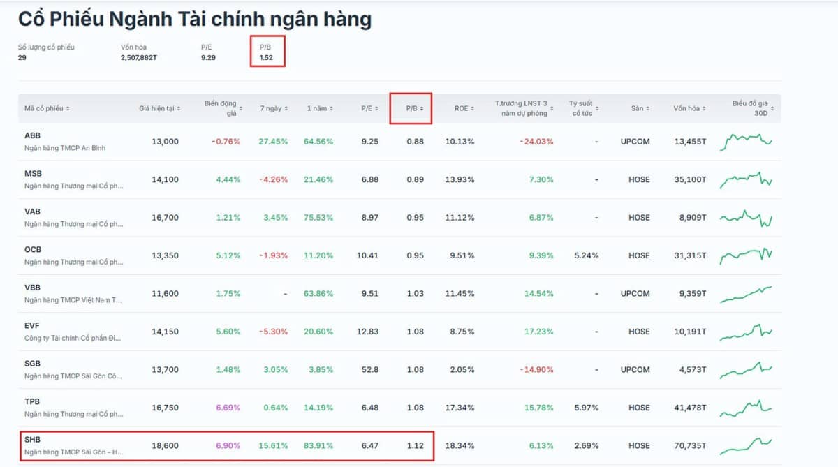 SHB - Giai đoạn tăng trưởng mới