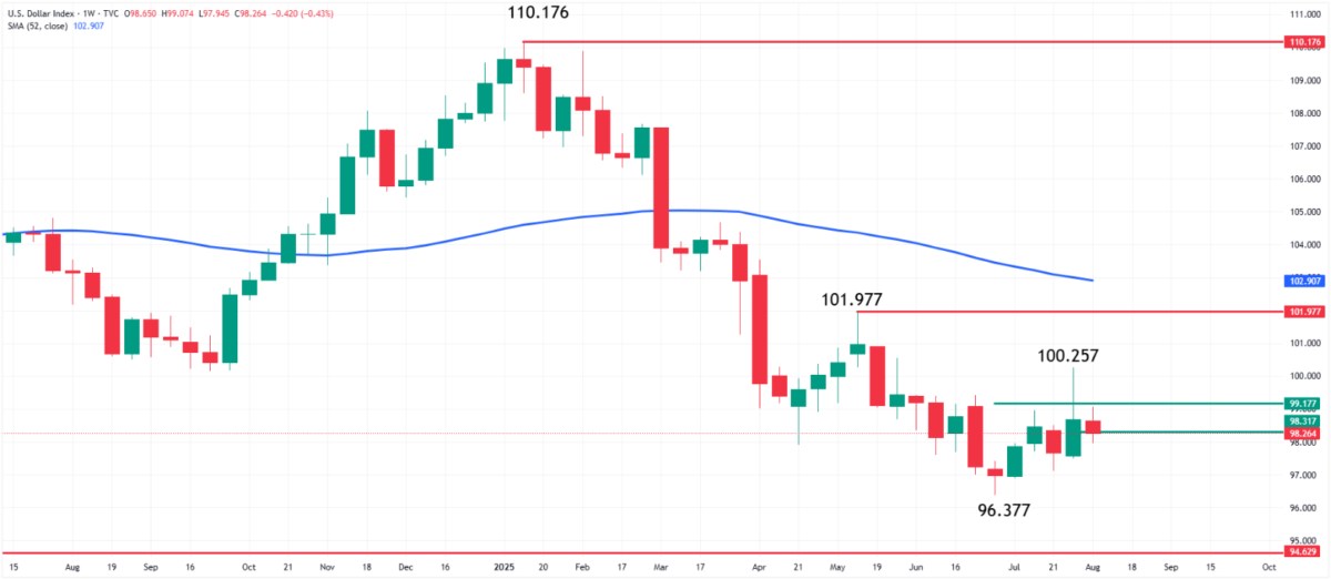 Phân tích chuyên sâu giá vàng (XAU/USD) 11/08/2025