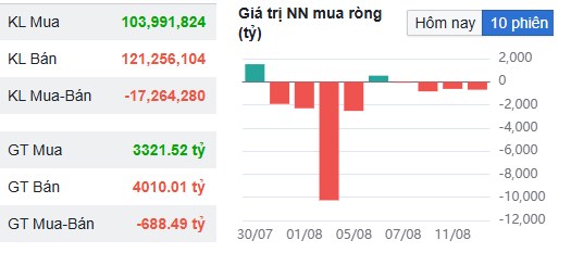 VN-Index vượt 1.600 điểm: Sắc xanh bao trùm chỉ số nhưng “độ nóng” bên trong đang giảm