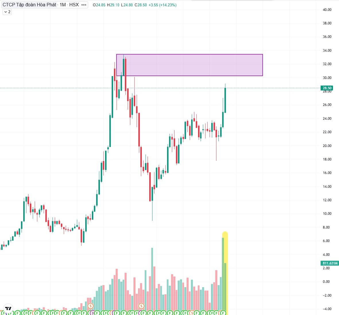 VN-Index vượt 1.600 điểm: Sắc xanh bao trùm chỉ số nhưng “độ nóng” bên trong đang giảm