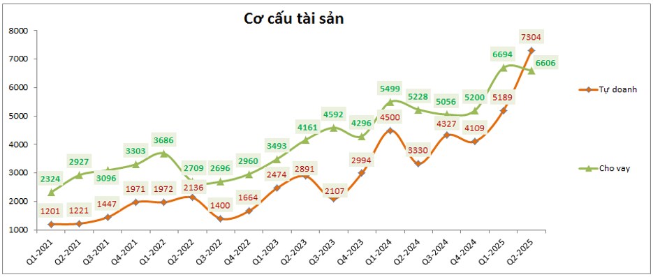BSI – Chuẩn bị tăng tốc