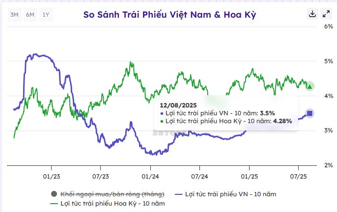 Đừng xem thường số liệu CPI tối nay của Mỹ - Xem ngay kẻo lỡ!