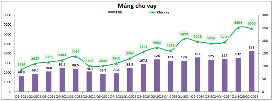 BSI – Chuẩn bị tăng tốc
