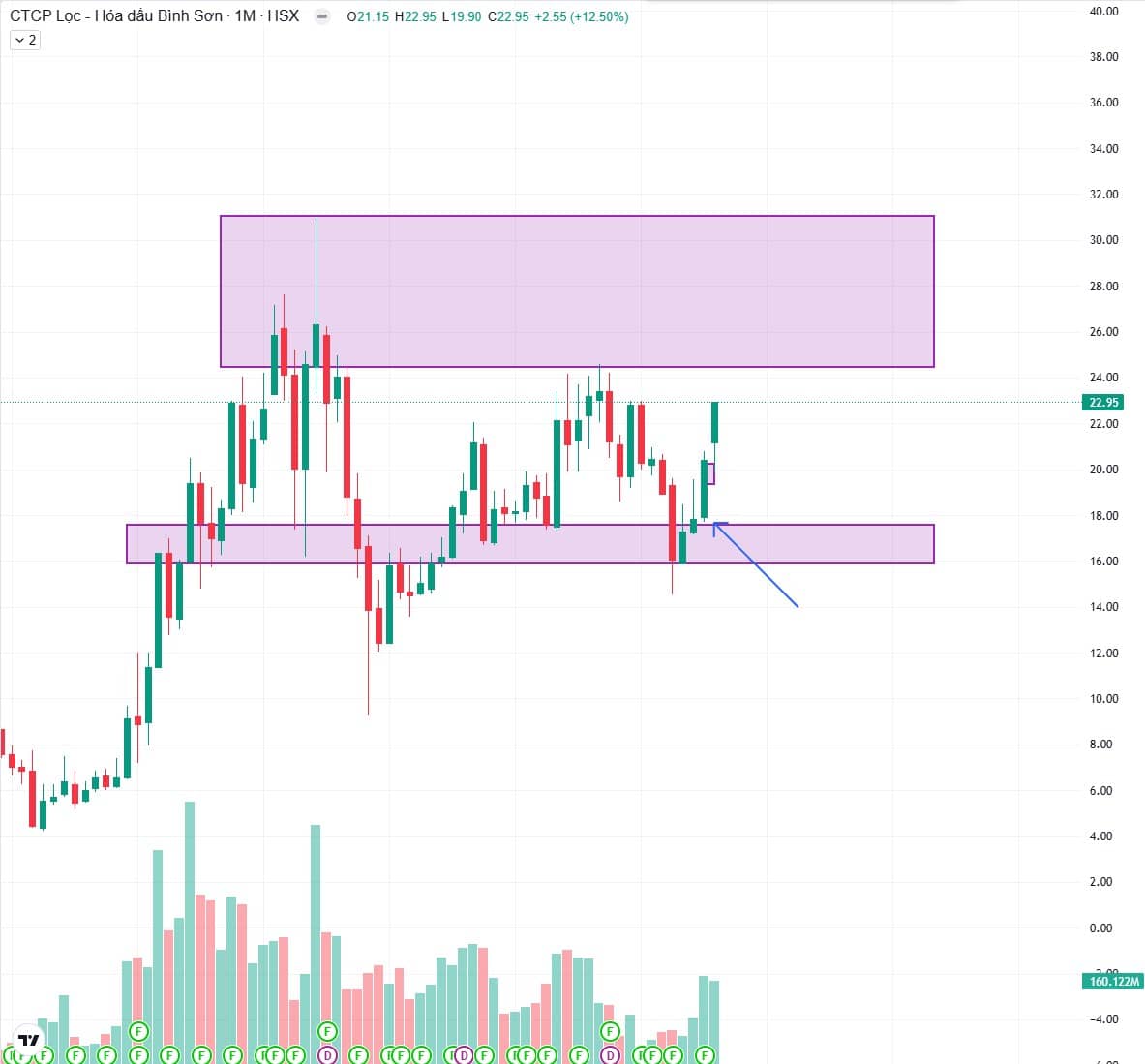 VN-Index vượt 1.600 điểm: Sắc xanh bao trùm chỉ số nhưng “độ nóng” bên trong đang giảm