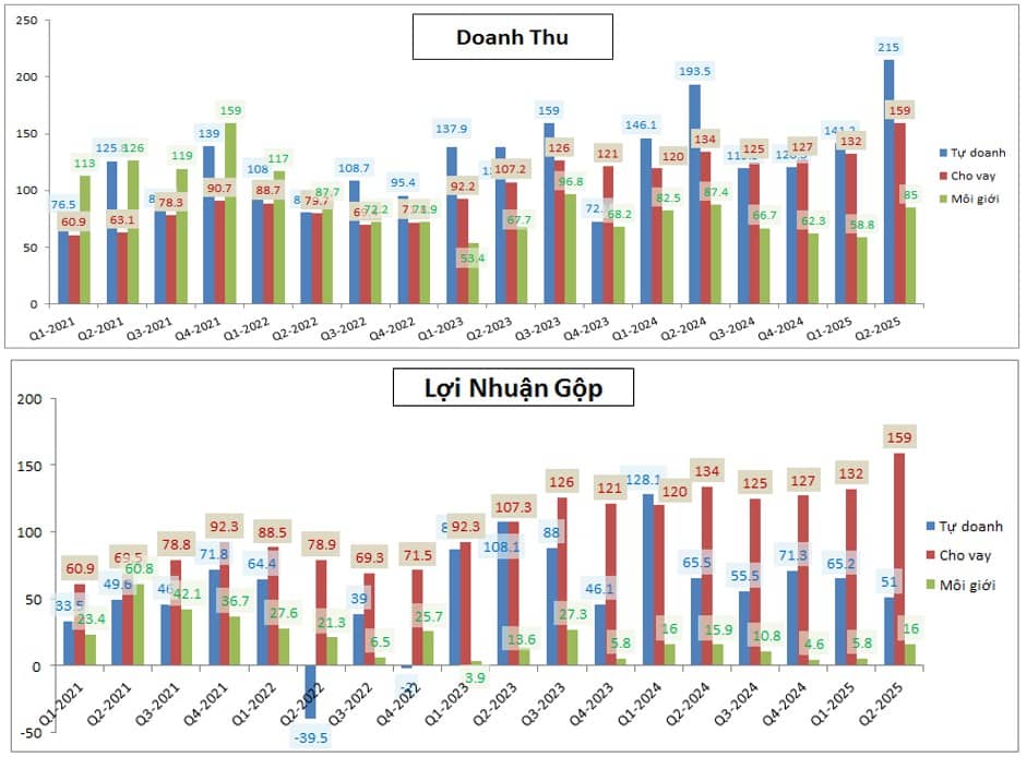 BSI – Chuẩn bị tăng tốc