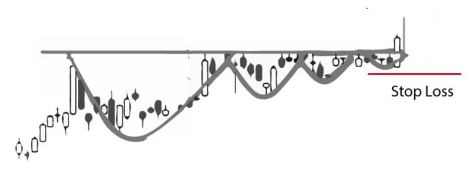 Siêu cổ phiếu chuẩn mẫu hình Thu hẹp biến động (VCP). Năm nay nhóm ngân hàng vẫn là nhóm được đánh giá  ...
