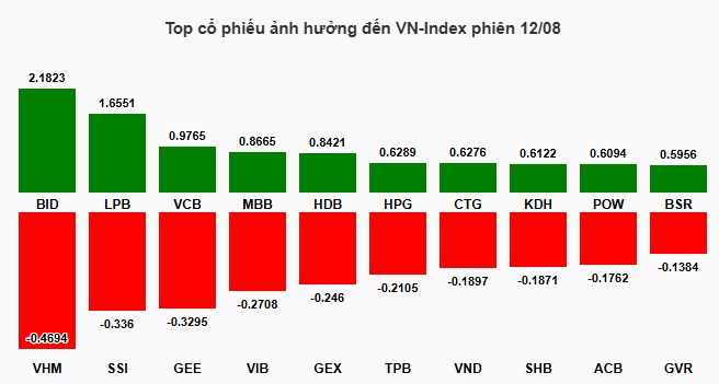 Top 1 Cổ BĐS Ngay Chân Sóng Bật Tăng Mạnh