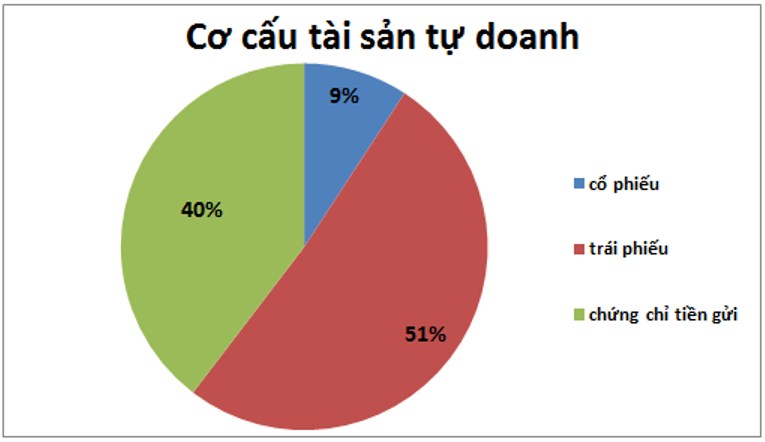 BSI – Chuẩn bị tăng tốc