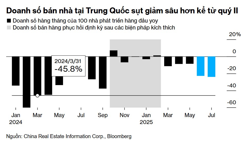Khủng hoảng bất động sản Trung Quốc chạm mức thấp mới với việc Evergrande bị hủy niêm yết