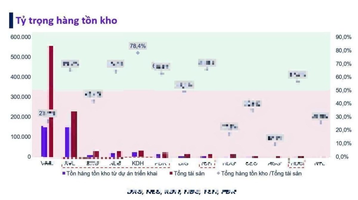 KDH – BĐS an toàn cả ngoài đời lẫn trễn sàn