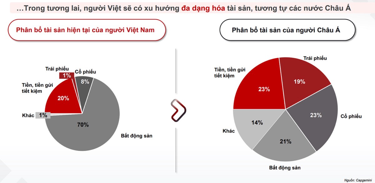 TCBS - Con đường Wealthtech và sự phất lên của tầng lớp Trung lưu Việt Nam. Mượn hình ảnh của Eastspring  ...