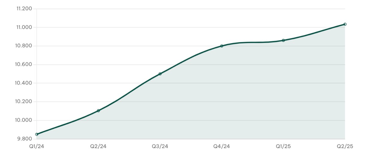 VCB - Pháo đài an toàn hay cỗ máy tăng trưởng chững lại?