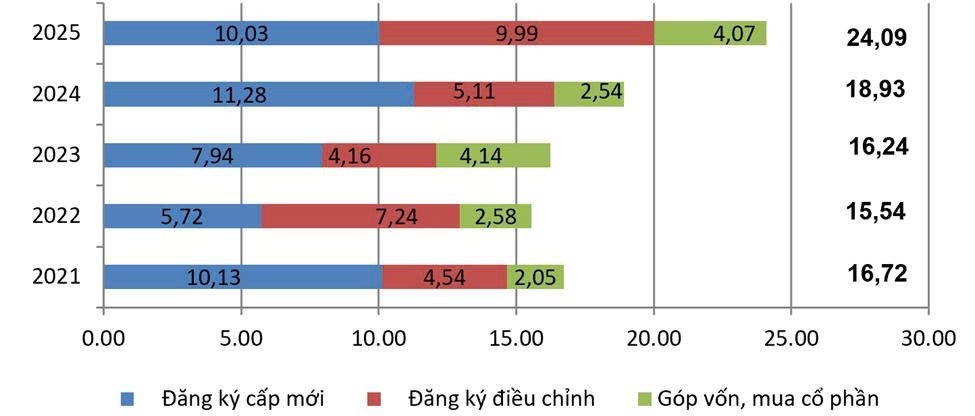 FDI: Cơ hội vàng cho bất động sản khu công nghiệp – Thời điểm bứt phá của KBC và các “ông lớn” khu công nghiệp