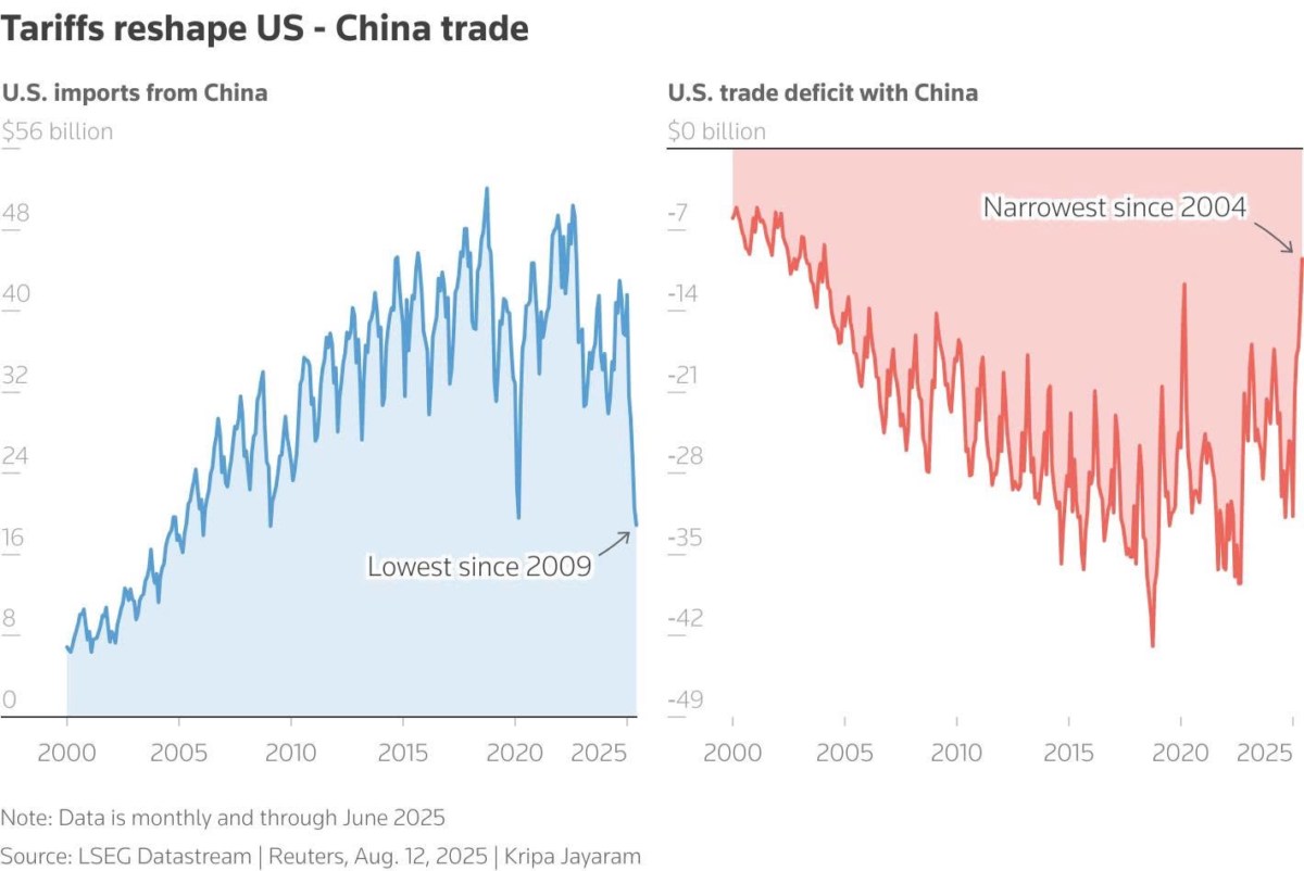 Trung – Mỹ gia hạn thuế quan: Liệu đây có phải tín hiệu hạ nhiệt căng thẳng?