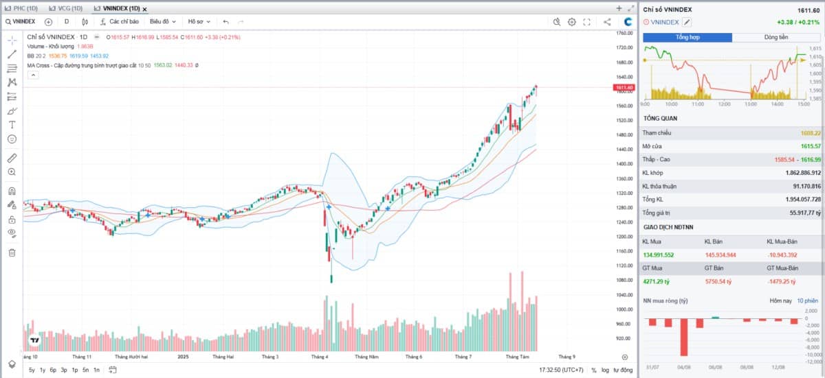 Tiếp tục rung rũ