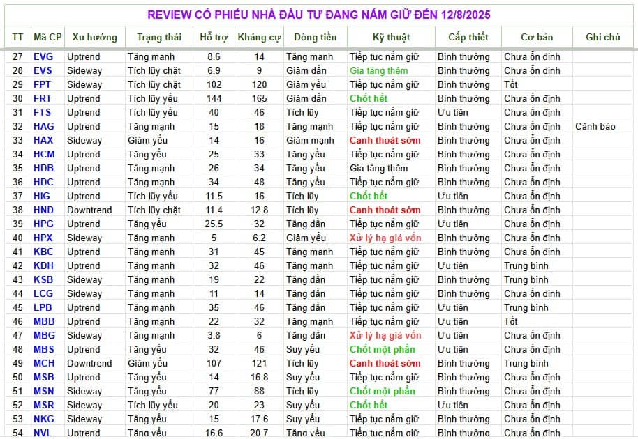 Chân thành cảm ơn quý Anh/Chị đã tin tưởng đồng hành mở TK Chứng khoán VPS với ID: Q339 - Nguyễn Vinh  ...
