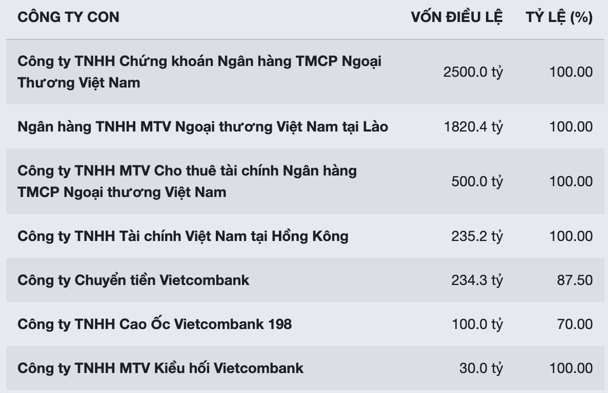 VCB - Pháo đài an toàn hay cỗ máy tăng trưởng chững lại?