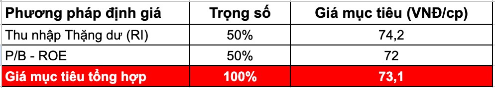 VCB - Pháo đài an toàn hay cỗ máy tăng trưởng chững lại?