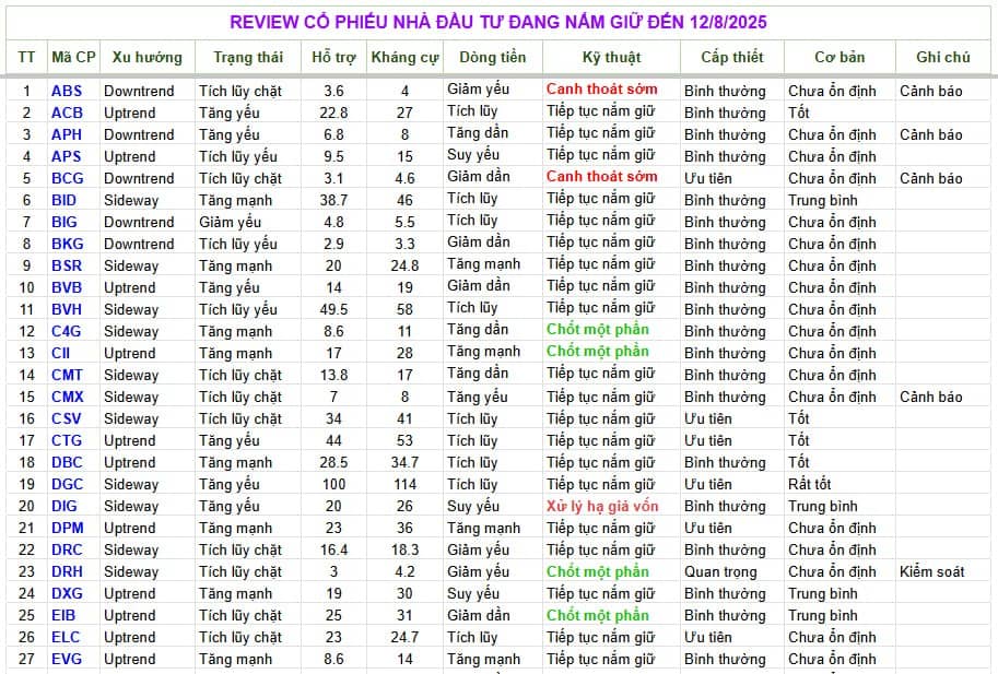 Chân thành cảm ơn quý Anh/Chị đã tin tưởng đồng hành mở TK Chứng khoán VPS với ID: Q339 - Nguyễn Vinh  ...