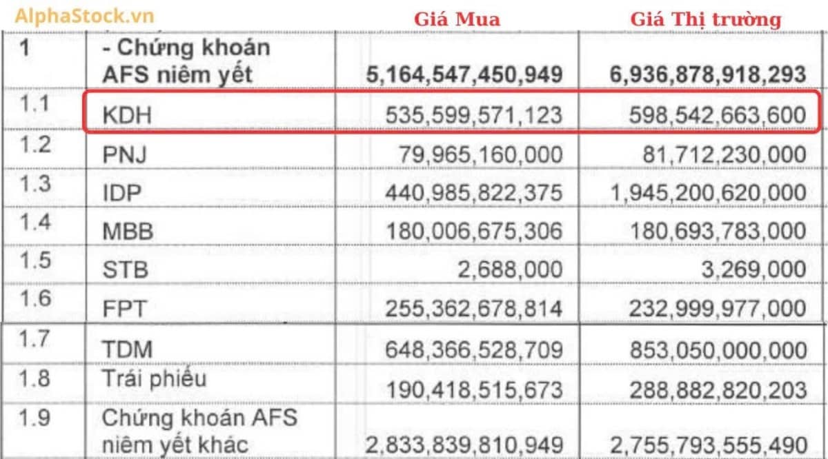 VCI – Cổ phiếu chọn mua mạnh khi giá giảm