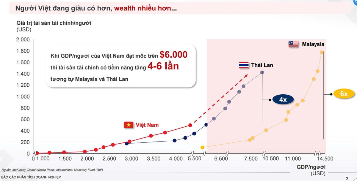 TCBS - Con đường Wealthtech và sự phất lên của tầng lớp Trung lưu Việt Nam. Mượn hình ảnh của Eastspring  ...