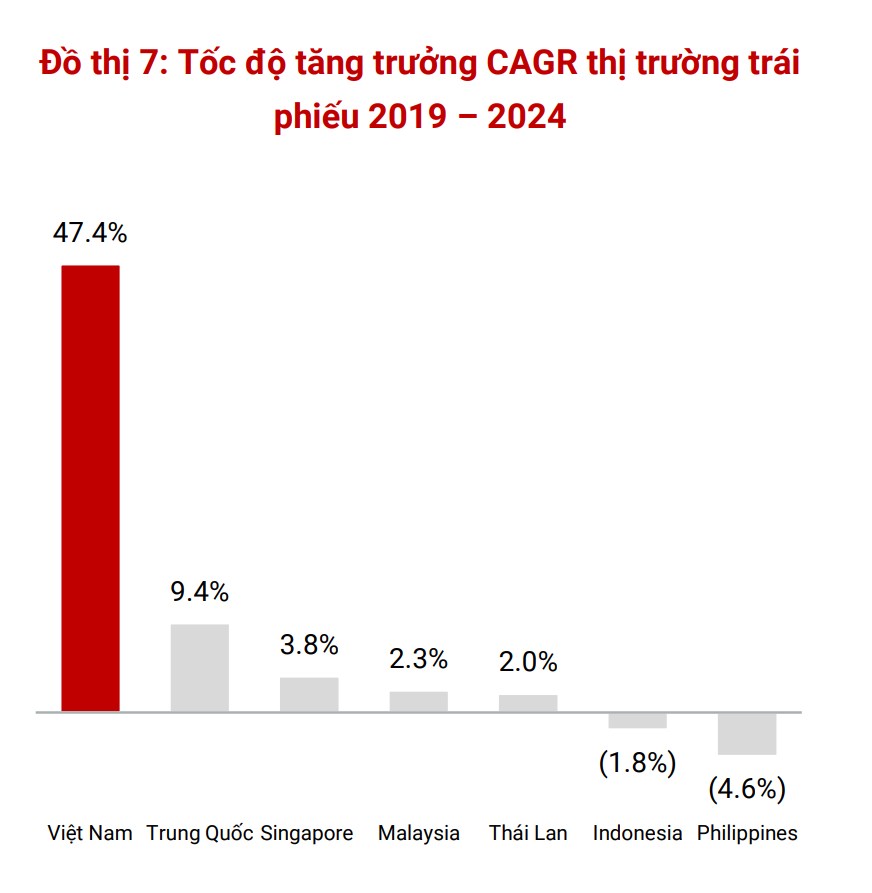 TCBS - Con đường Wealthtech và sự phất lên của tầng lớp Trung lưu Việt Nam. Mượn hình ảnh của Eastspring  ...